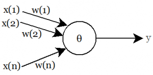 人工知能(AI)図2