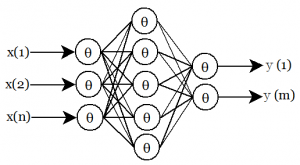 人工知能(AI)図3