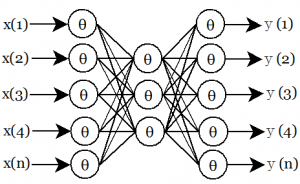 人工知能(AI)図4