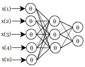 人工知能(AI)図5