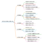 秋上宗信／秋月種長／秋月種時／秋月種実／秋月晴種