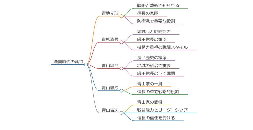 青地元珍/青柳清長/青山忠門/青山忠成/青山吉次 - so-net.or.jp