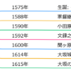 長宗我部盛親