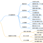 戦国武将一覧